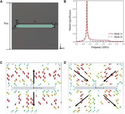 A Low-Profile Broadband Metasurface Antenna With Polarization Conversion Based on Characteristic Mode Analysis